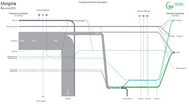 ТЭХ-ний нэгдсэн баланс